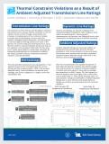 Ambient Adjusted Ratings allow transmission line current ratings to be increased above static ratings while requiring minimal weather monitoring. However, Ambient Adjusted Ratings are still contingent on static parameters that may not match real world conditions. This poster examines how simulation methods can estimate the extent to which using Ambient Adjusted Ratings could result in the violation of a transmission line&#39;s thermal constraints.